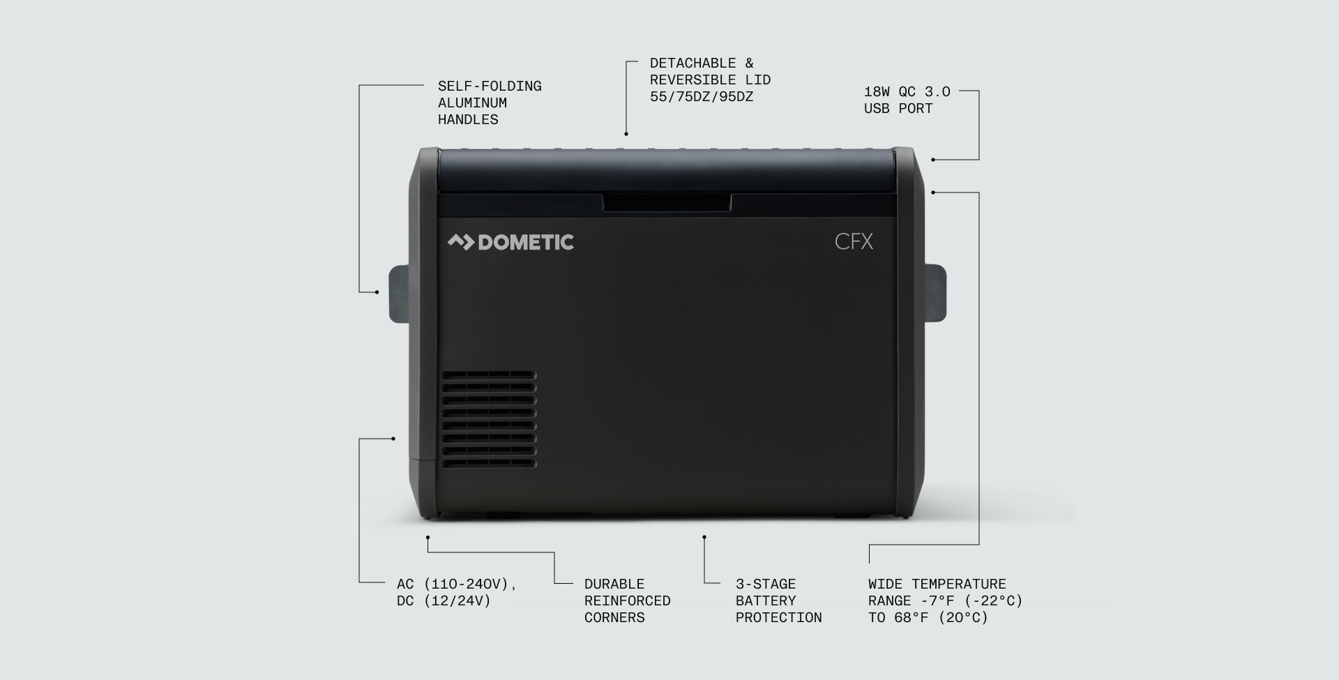 CFX5 infographic.